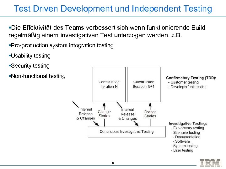Test Driven Development und Independent Testing §Die Effektivität des Teams verbessert sich wenn funktionierende