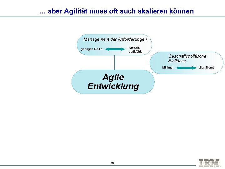 … aber Agilität muss oft auch skalieren können Management der Anforderungen Kritisch, auditfähig geringes