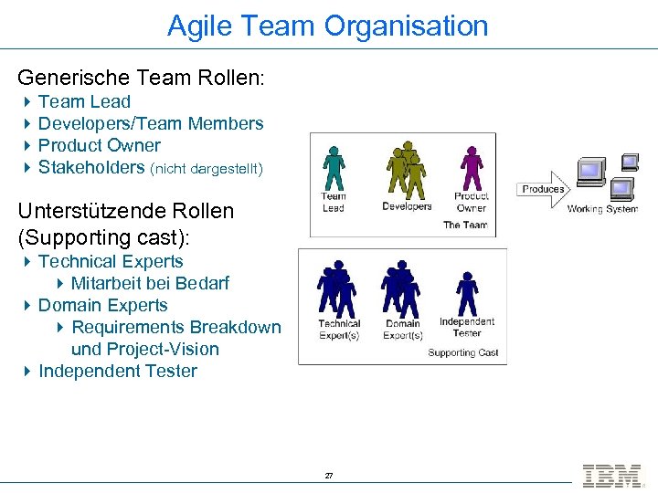 Agile Team Organisation Generische Team Rollen: 4 Team Lead 4 Developers/Team Members 4 Product