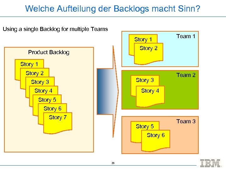 Welche Aufteilung der Backlogs macht Sinn? Using a single Backlog for multiple Teams Story