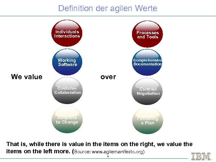 Definition der agilen Werte Individuals Interactions Processes and Tools Working Software Comprehensive Documentation We