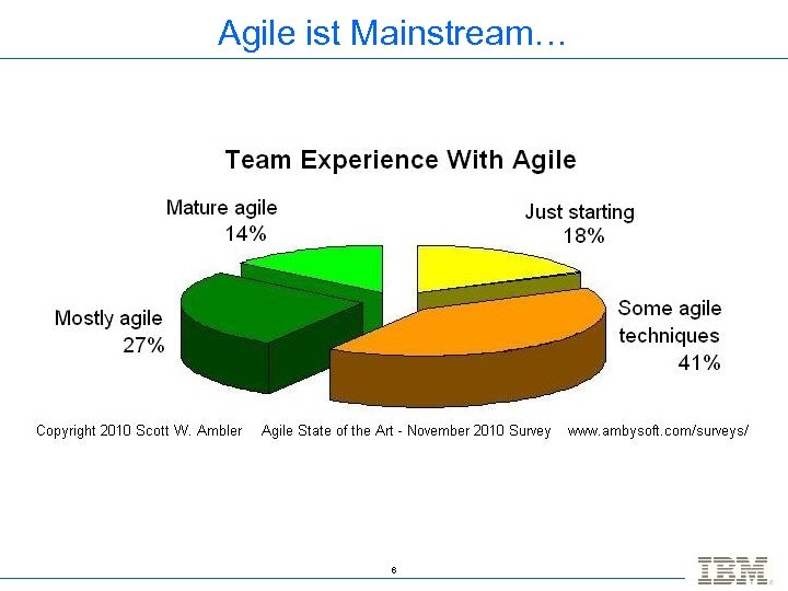 Agile ist Mainstream… 6 