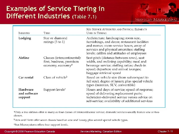 Examples of Service Tiering in Different Industries (Table 7. 1) Copyright © 2008 Pearson