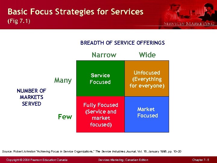 Basic Focus Strategies for Services (Fig 7. 1) BREADTH OF SERVICE OFFERINGS Narrow Many