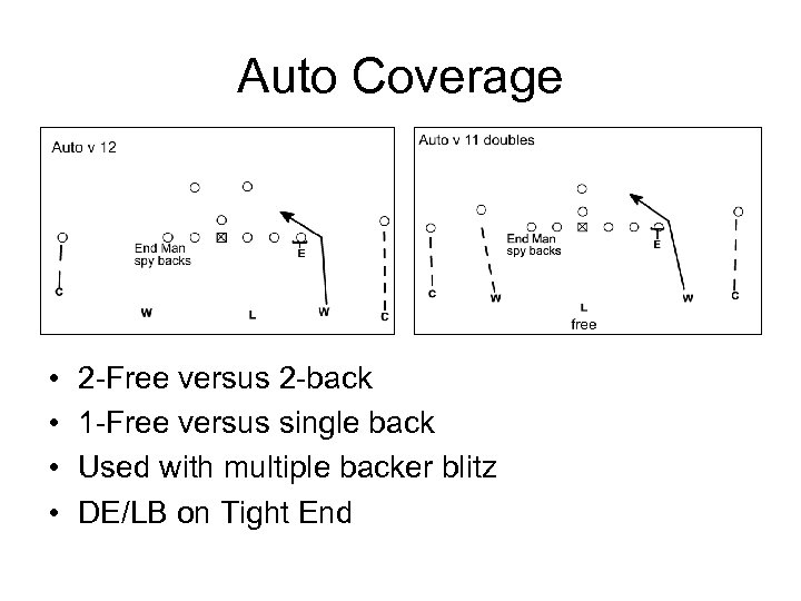 Auto Coverage • • 2 -Free versus 2 -back 1 -Free versus single back