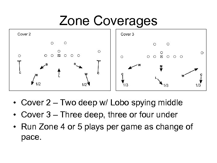 Zone Coverages • Cover 2 – Two deep w/ Lobo spying middle • Cover