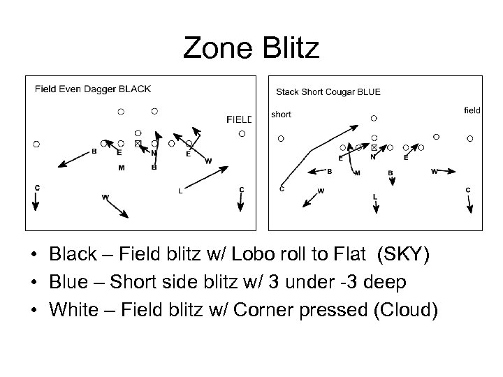 Zone Blitz • Black – Field blitz w/ Lobo roll to Flat (SKY) •