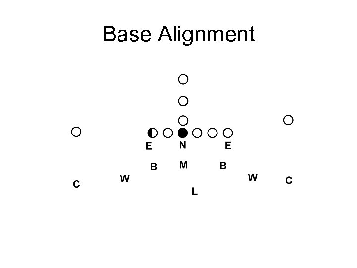 Base Alignment 
