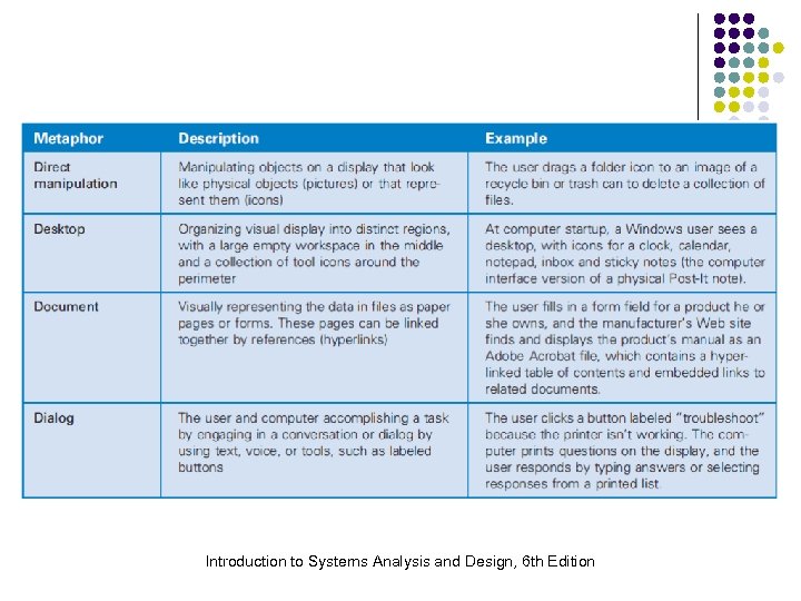 Introduction to Systems Analysis and Design, 6 th Edition 