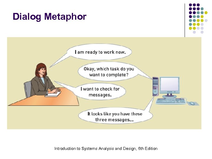 Dialog Metaphor Introduction to Systems Analysis and Design, 6 th Edition 