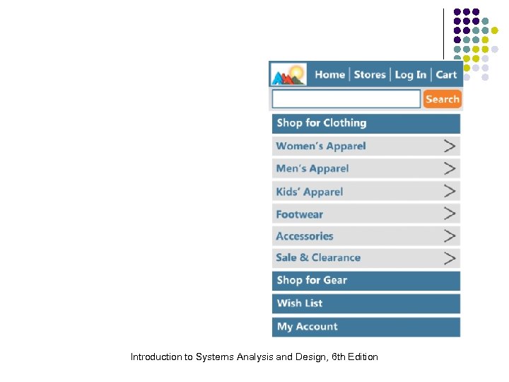 Introduction to Systems Analysis and Design, 6 th Edition 