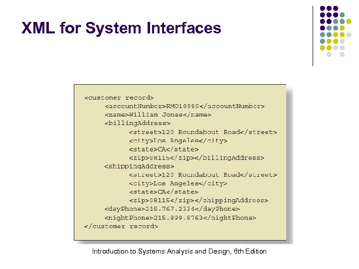 XML for System Interfaces Introduction to Systems Analysis and Design, 6 th Edition 