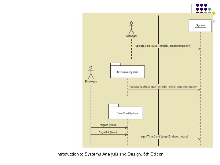Introduction to Systems Analysis and Design, 6 th Edition 