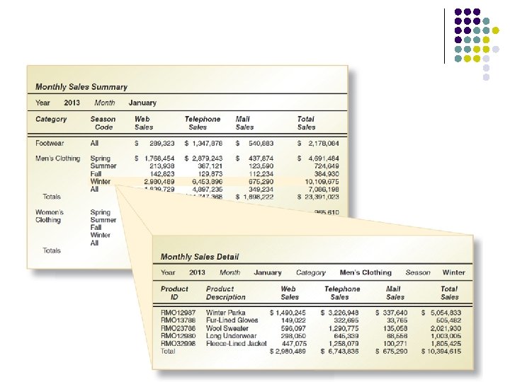 Systems Analysis and Design in a Changing World, 6 th Edition 