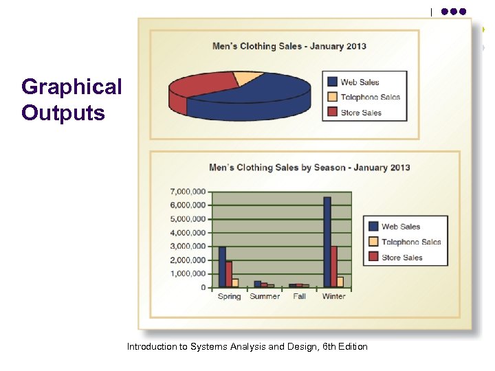 Graphical Outputs Introduction to Systems Analysis and Design, 6 th Edition 