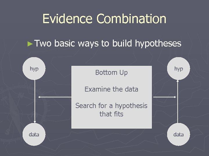 Evidence Combination ► Two hyp basic ways to build hypotheses Bottom Up Top Down