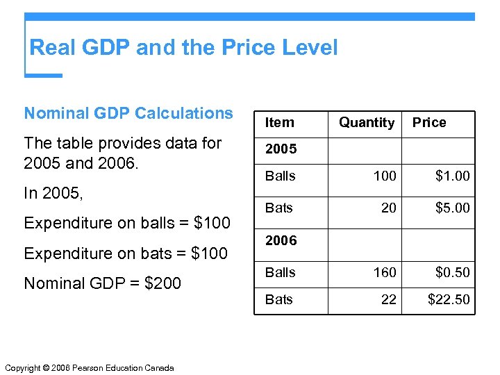 Real GDP and the Price Level Nominal GDP Calculations The table provides data for
