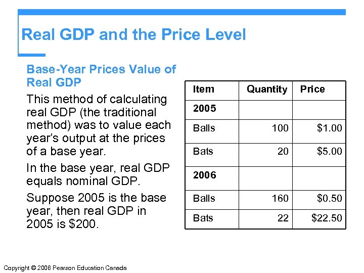 Real GDP and the Price Level Base-Year Prices Value of Real GDP This method