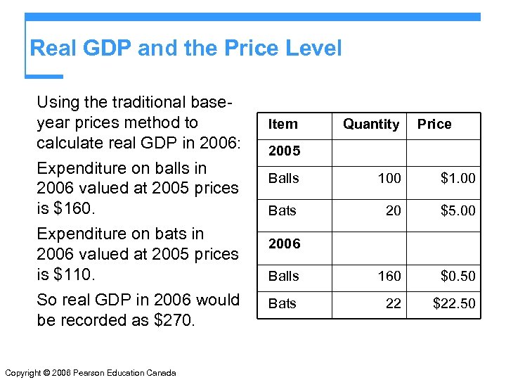 Real GDP and the Price Level Using the traditional baseyear prices method to calculate