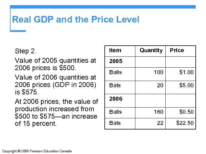 Real GDP and the Price Level Step 2. Value of 2005 quantities at 2006