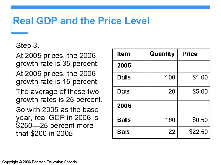 Real GDP and the Price Level Step 3. At 2005 prices, the 2006 growth