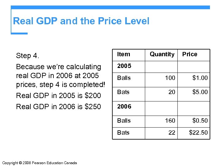 Real GDP and the Price Level Step 4. Because we’re calculating real GDP in