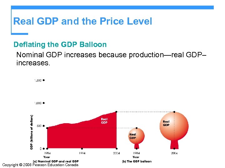 Real GDP and the Price Level Deflating the GDP Balloon Nominal GDP increases because