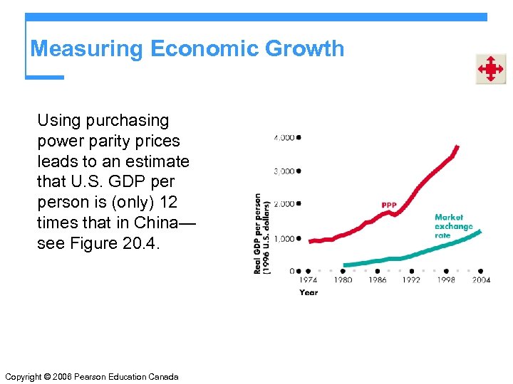 Measuring Economic Growth Using purchasing power parity prices leads to an estimate that U.