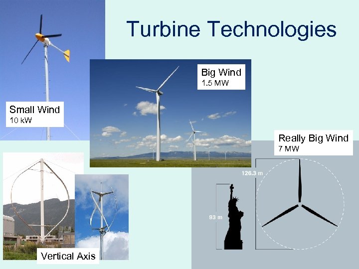 Turbine Technologies Big Wind 1. 5 MW Small Wind 10 k. W Really Big