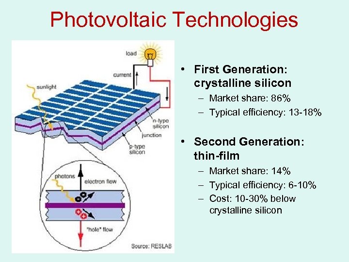 Photovoltaic Technologies • First Generation: crystalline silicon – Market share: 86% – Typical efficiency: