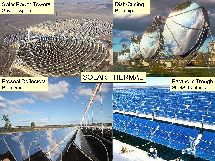 Solar Power Towers Dish-Stirling Seville, Spain Prototype Fresnel Reflectors Prototype SOLAR THERMAL Parabolic Trough