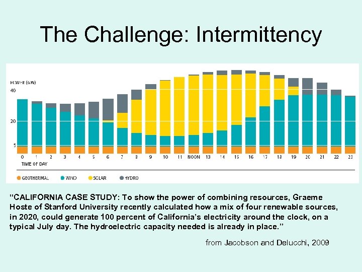 The Challenge: Intermittency “CALIFORNIA CASE STUDY: To show the power of combining resources, Graeme