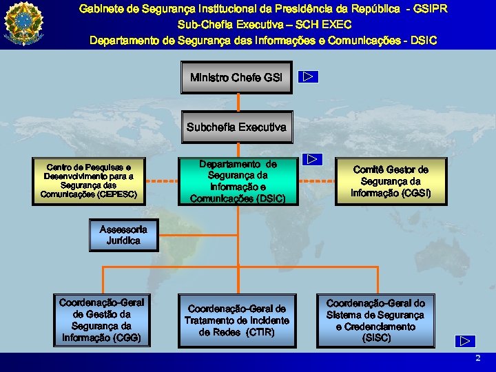 Gabinete de Segurança Institucional da Presidência da República - GSIPR Sub-Chefia Executiva – SCH