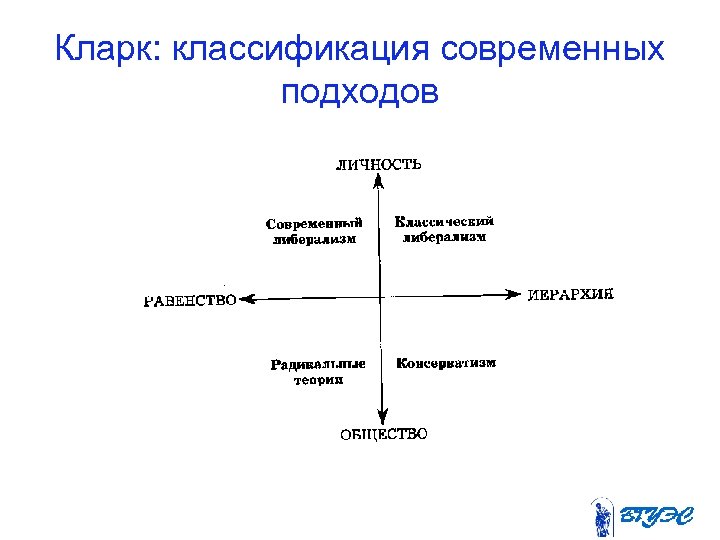 Кларк: классификация современных подходов 