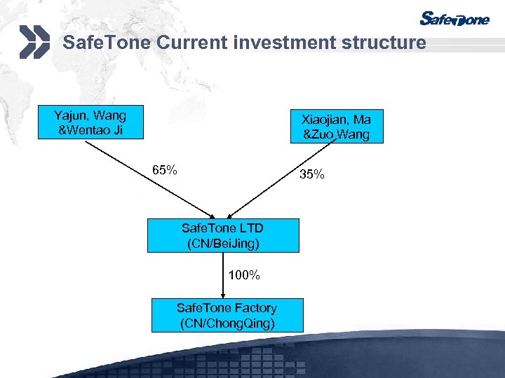 Safe. Tone Current investment structure Yajun, Wang &Wentao Ji Xiaojian, Ma &Zuo Wang 65%