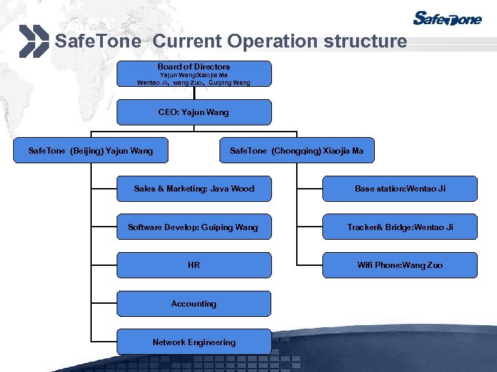 Safe. Tone Current Operation structure Board of Directors Yajun Wang/Xiaojia Ma Wentao Ji、wang Zuo、Guiping