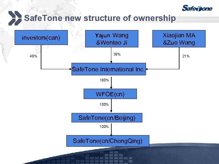 Safe. Tone new structure of ownership investors(can) Yajun Wang &Wentao Ji 39% 40% Safe.