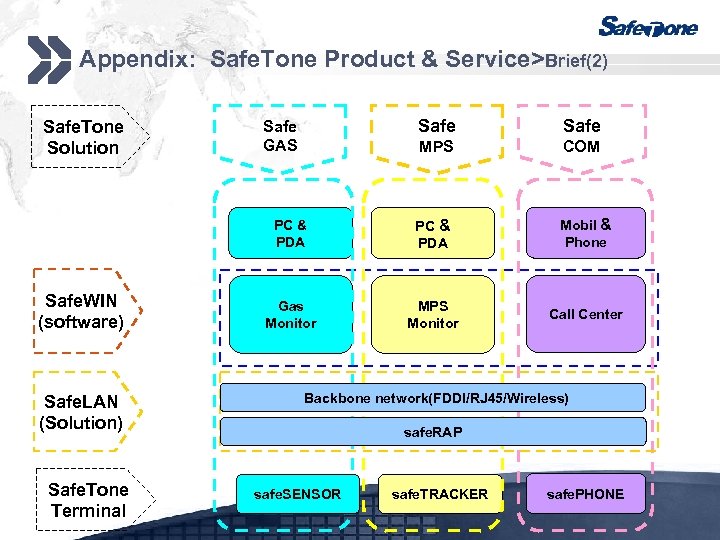 Appendix: Safe. Tone Product & Service>Brief(2) Safe. WIN (software) Safe. LAN (Solution) Safe. Tone
