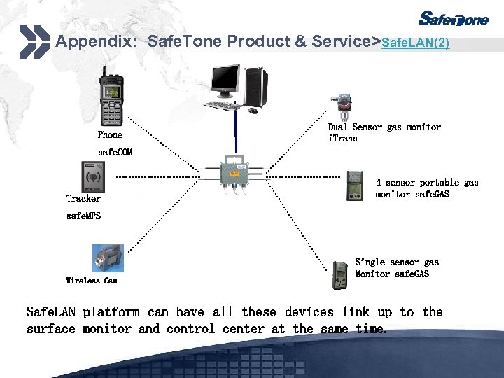 Appendix: Safe. Tone Product & Service>Safe. LAN(2) Phone Dual Sensor gas monitor i. Trans
