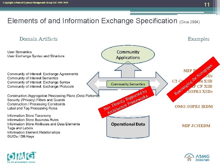 Copyright Advanced Systems Management Group Ltd. 1999 -2009 Copyright Advanced Systems Management Group Ltd.