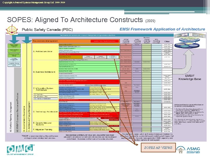 Copyright Advanced Systems Management Group Ltd. 1999 -2009 Copyright Advanced Systems Management Group Ltd.