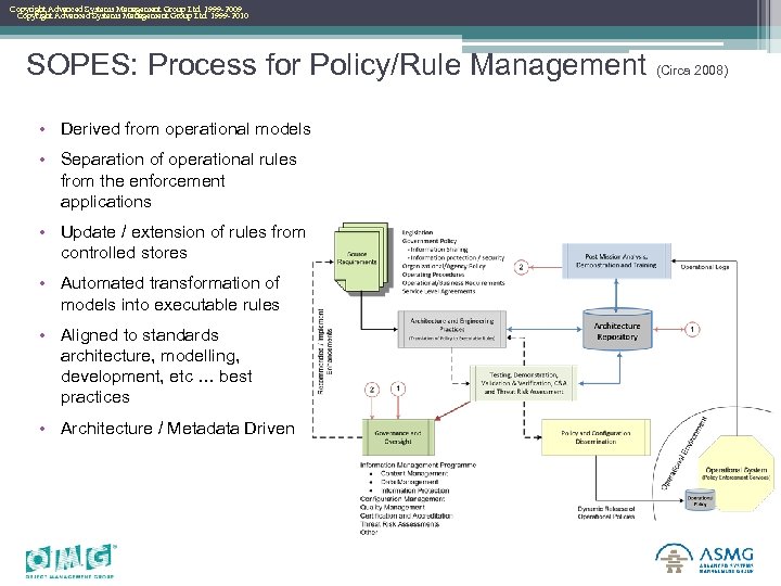 Copyright Advanced Systems Management Group Ltd. 1999 -2009 Copyright Advanced Systems Management Group Ltd.