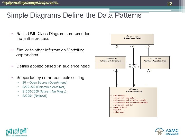 Copyright Advanced Systems Management Group Ltd. 1999 -2009 Copyright Advanced Systems Management Group Ltd.