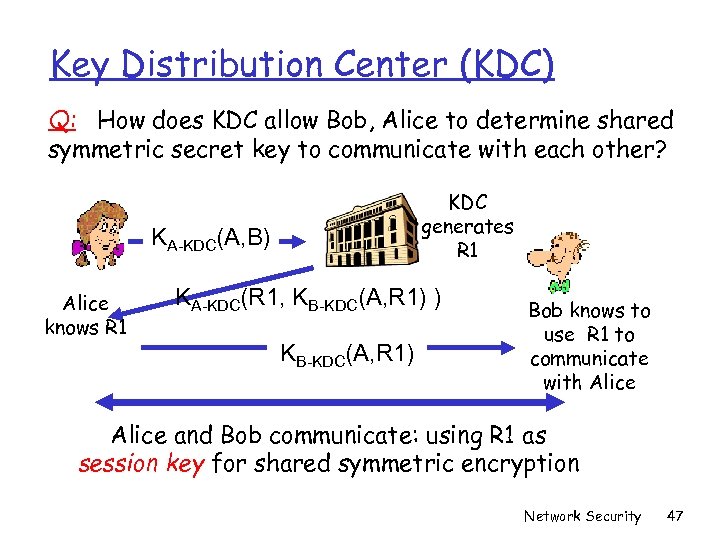 Key Distribution Center (KDC) Q: How does KDC allow Bob, Alice to determine shared