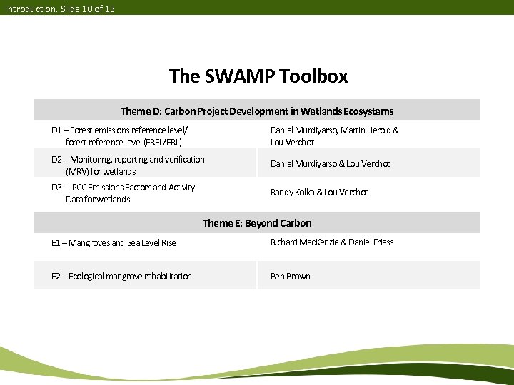Introduction. Slide 10 of 13 The SWAMP Toolbox Theme D: Carbon Project Development in