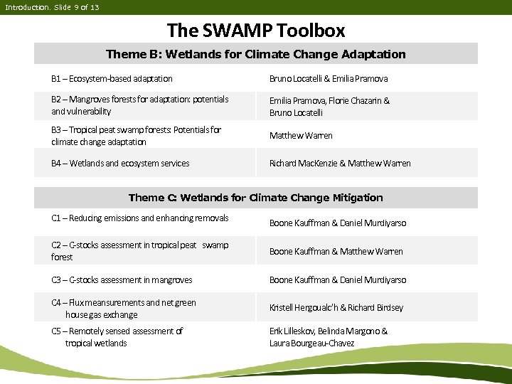 Introduction. Slide 9 of 13 The SWAMP Toolbox Theme B: Wetlands for Climate Change