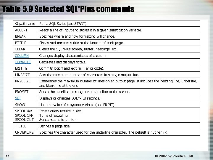 Table 5. 9 Selected SQL*Plus commands @ pathname ACCEPT Reads a line of input