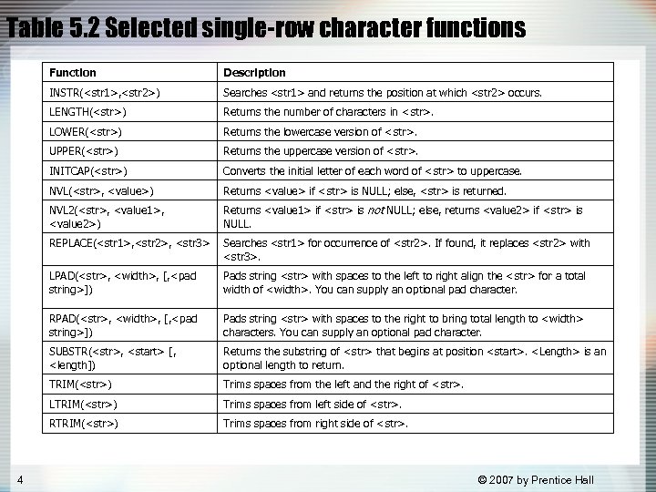 Table 5. 2 Selected single-row character functions Function INSTR(<str 1>, <str 2>) Searches <str