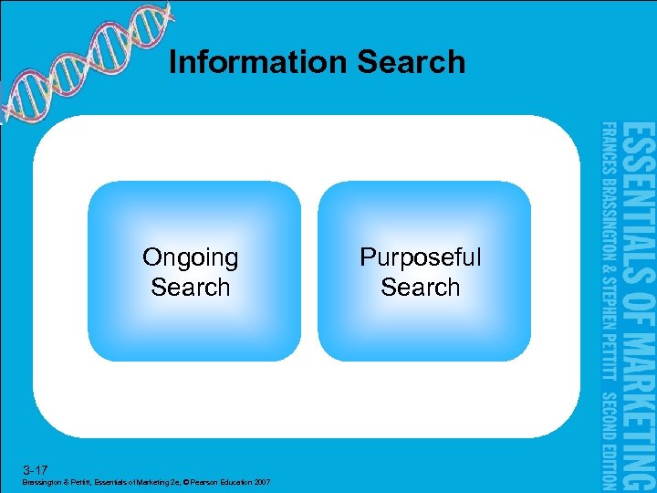 Information Search Ongoing Search 3 -17 Brassington & Pettitt, Essentials of Marketing 2 e,