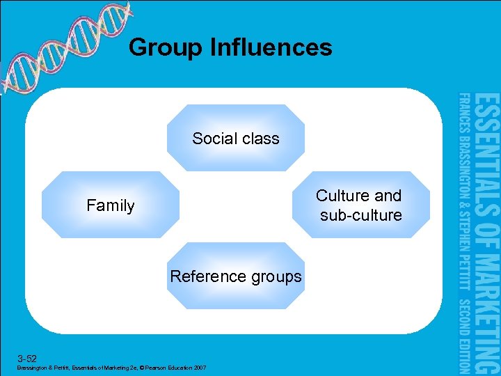 Group Influences Social class Culture and sub-culture Family Reference groups 3 -52 Brassington &